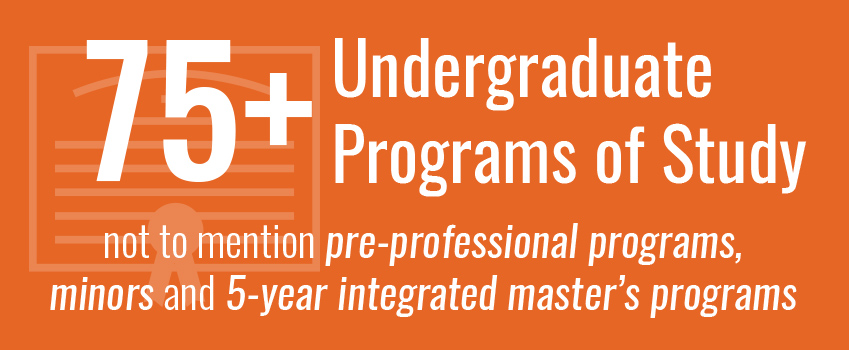 More than 75 undergraduate program of study, not to mention pre-professional programs, minors and 3-2 master's programs