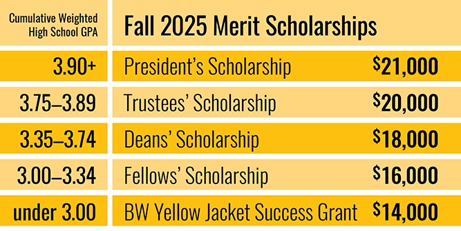 Merit Scholarships offered by BW