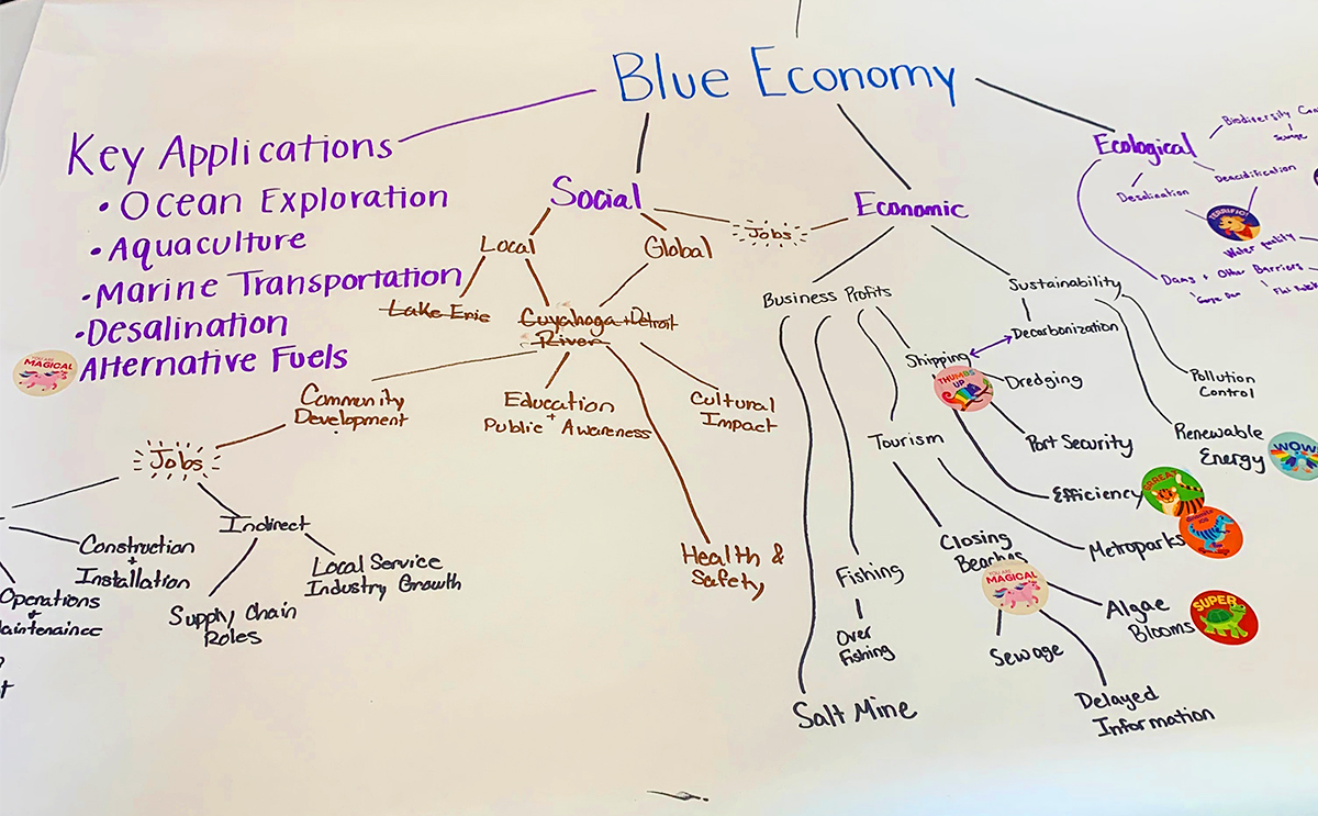 Ble Economy graphic